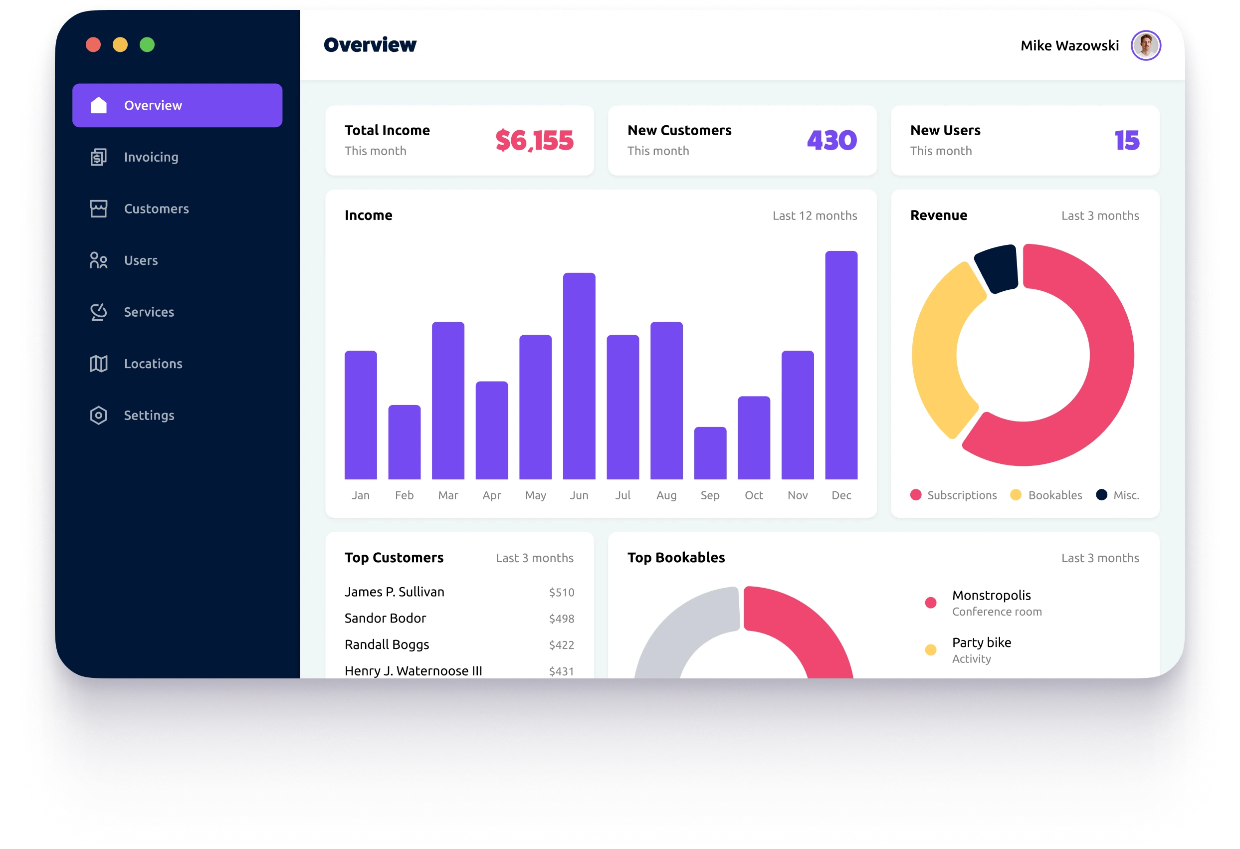 Facility Monster Overview Screenshot